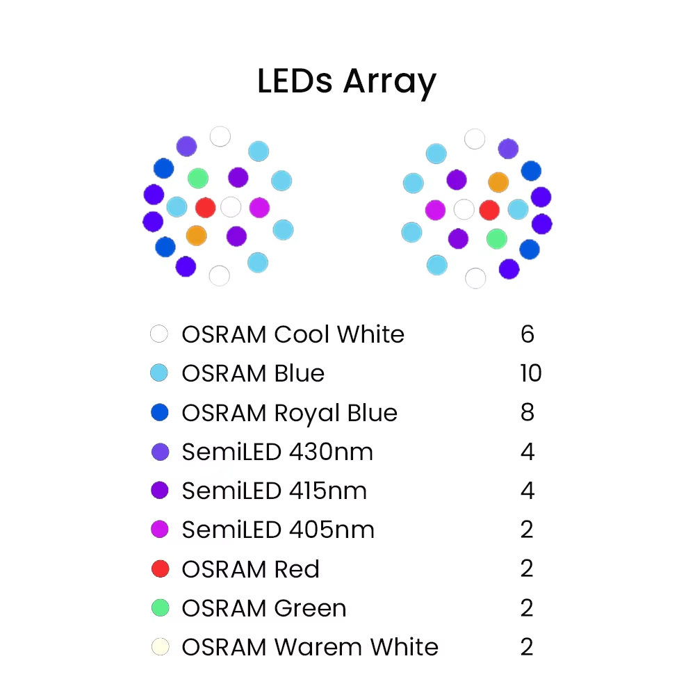 ไฟ LED สำหรับตู้ปลาทะเล K7 140 - Aquarium Fish Saltwater บทวิจารณ์และราคา