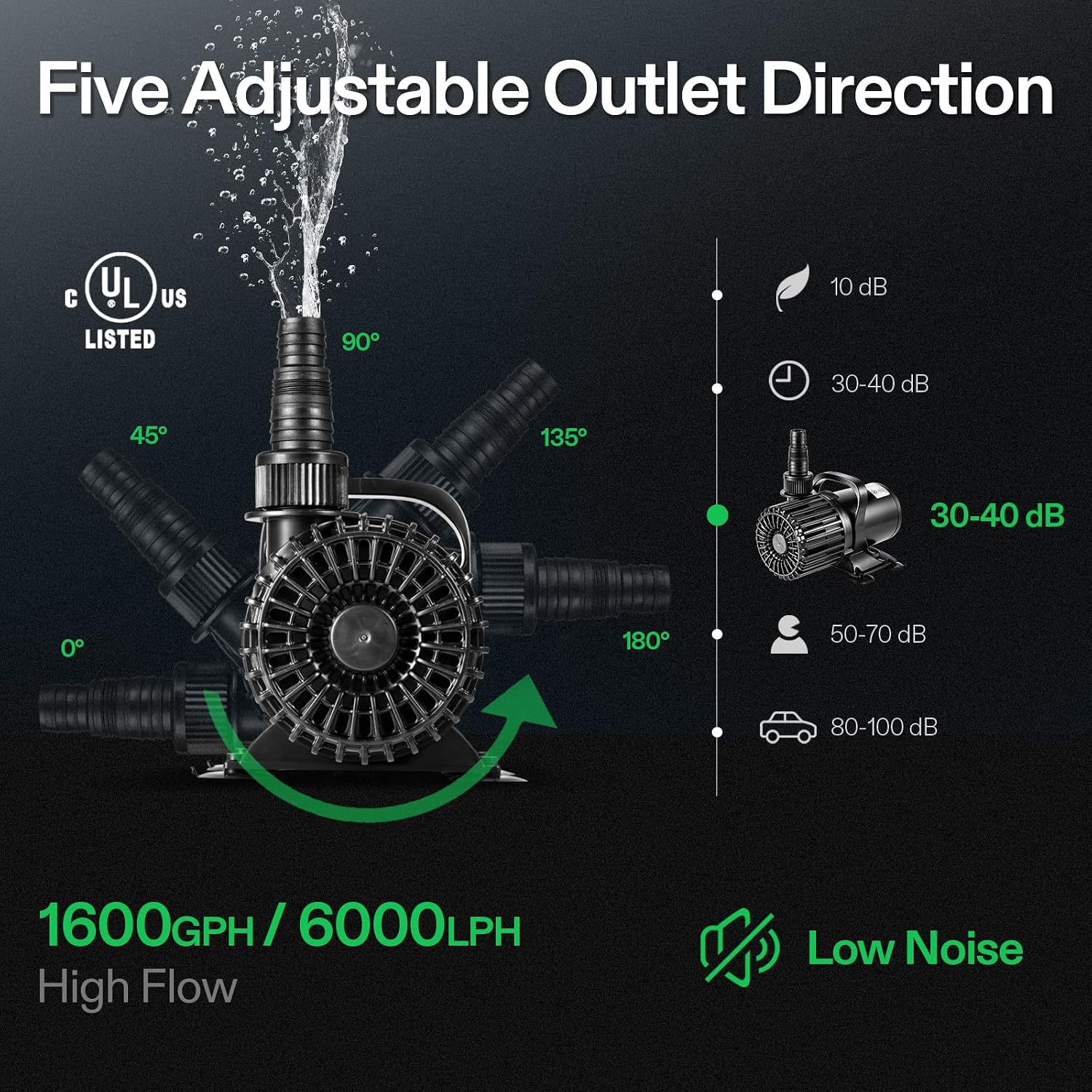 ปั๊มน้ำใต้น้ำ 1600GPH สำหรับบ่ - Aquarium Fishes บทวิจารณ์และราคา